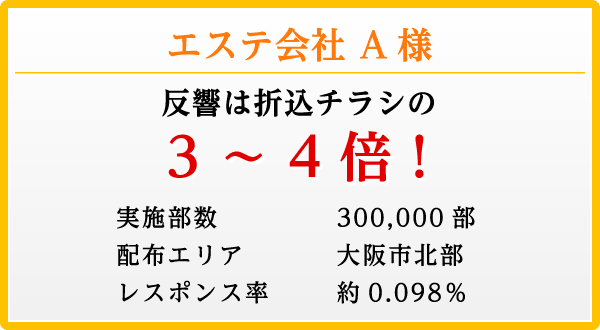 エステ会社A様 反響は折込チラシの3~4倍!