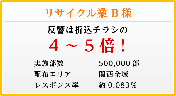 リサイクル業B様 反響は折込チラシの4~5倍!
