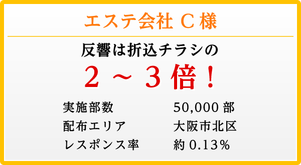 エステ会社C様 反響は折込チラシの2~3倍!