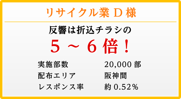 リサイクル業D様 反響は折込チラシの5~6倍!